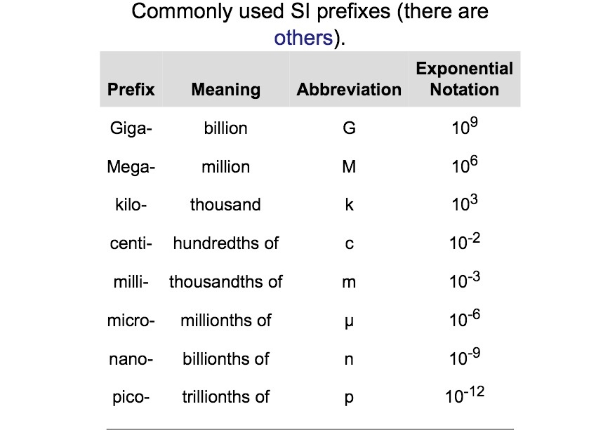 prefix notation converter